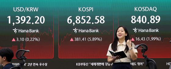 코스피, 5%대 급등 마감…6850선 회복