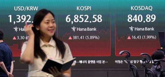 코스피, 5%대 급등 마감…6850선 회복