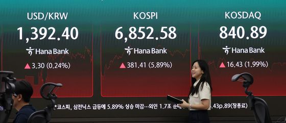 코스피, 5%대 상승 마감