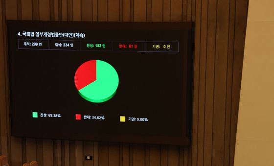 '패스트트랙 단축법' 본회의 통과