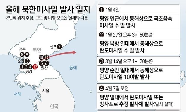 [그래픽] 올해 북한미사일 발사 일지