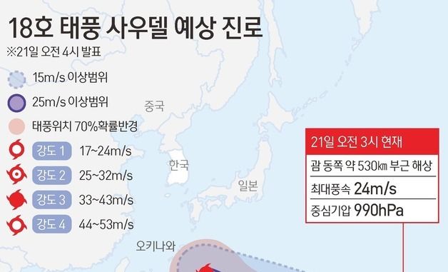 [그래픽] 18호 태풍 사우델 예상 진로