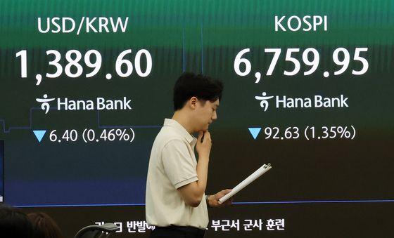 장초반 하락하는 코스피와 원달러 환율