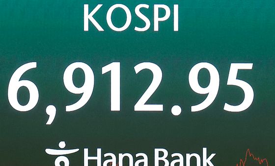 코스피, 60포인트 오르며 6900선 지켜