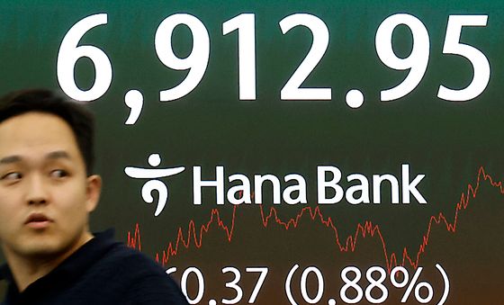 코스피, 6900선 마감