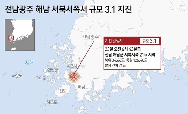 [그래픽] 전남광주 해남 서북서쪽서 규모 3.1 지진