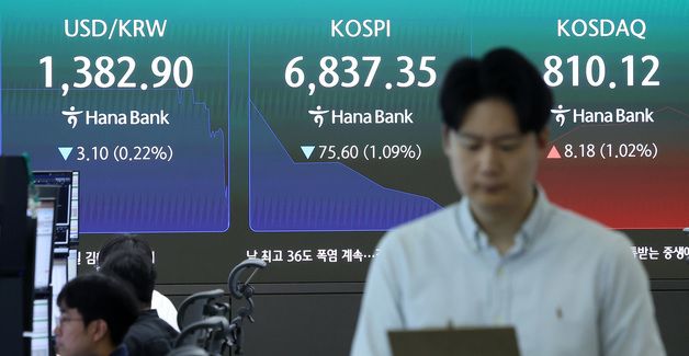 코스피, 외인·기관 '팔자'에 약세…코스닥은 상승