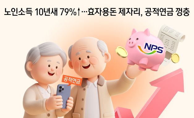 [오늘의 그래픽] 노인소득 10년새 79%↑…효자용돈 제자리, 공적연금 껑충