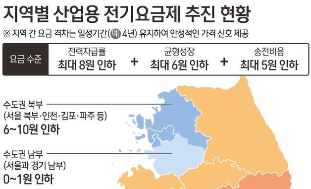 [그래픽] 지역별 산업용 전기요금제 추진 현황