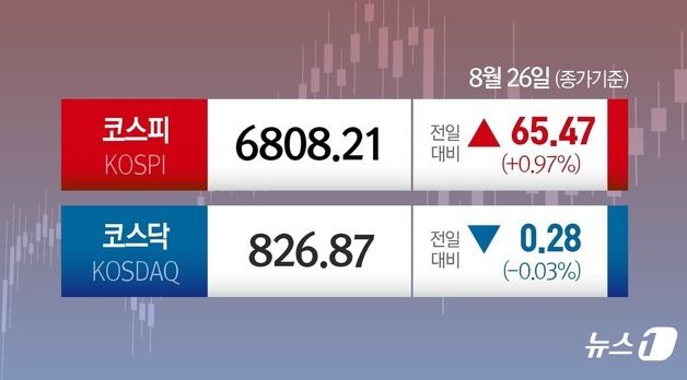 [오늘의 증시] 8월 26일 코스피 코스닥
