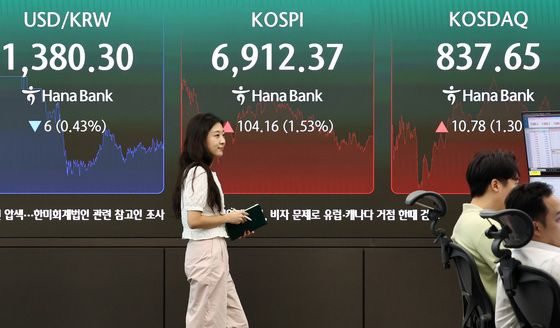 코스피, 1%대 상승 마감