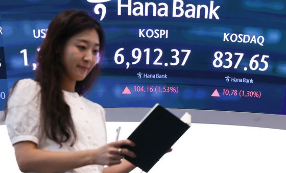 코스피, 1.53% 상승한 6912.37에 마감
