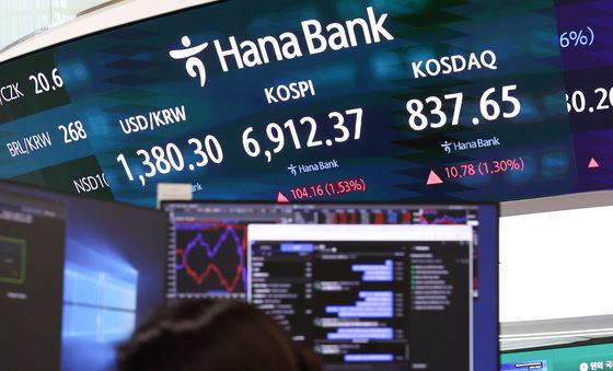 금리 인상에 상승폭 줄인 코스피…6900선 마감
