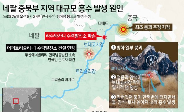 [그래픽] 네팔 중북부 지역 대규모 홍수 발생 원인