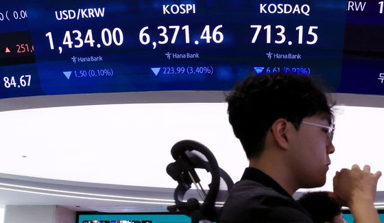 코스피, 6500선 내주고 3%대 하락 출발
