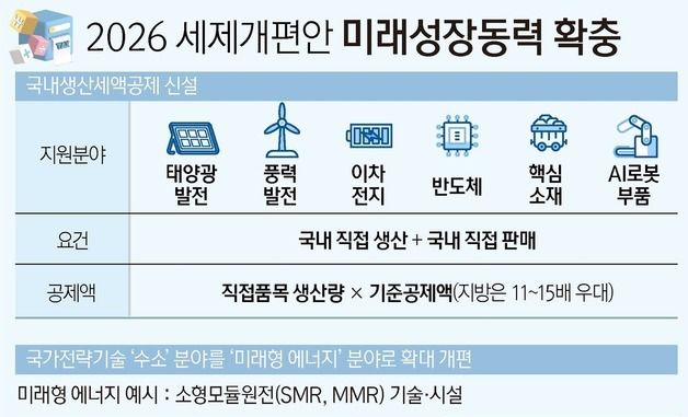 [그래픽] 2026 세제개편안 미래성장동력 확충