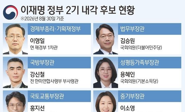 [그래픽] 이재명 정부 2기 내각 후보 현황