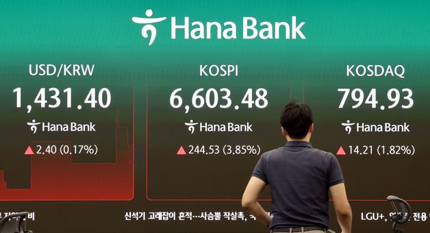 코스피 3.85% 오른 6603.48 출발