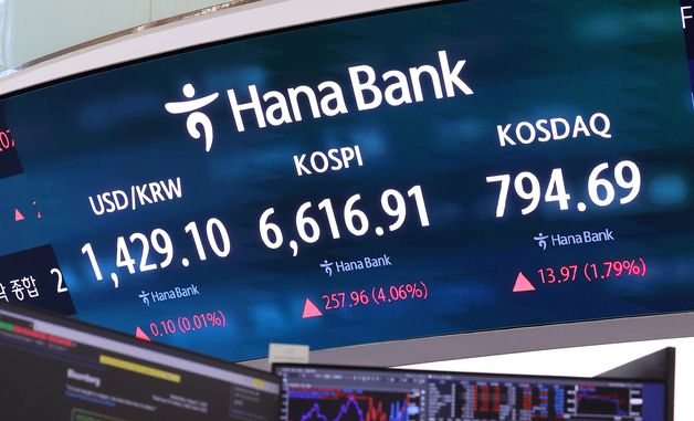 코스피 6600선 회복…코스닥도 상승