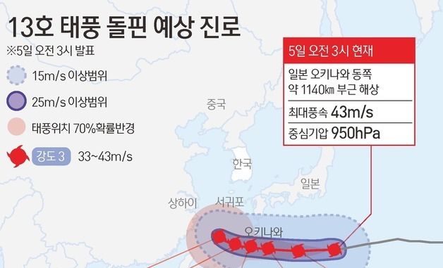 [그래픽] 13호 태풍 돌핀 예상 진로