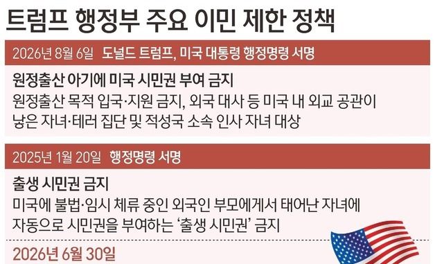 [그래픽] 트럼프 행정부 주요 이민 제한 정책