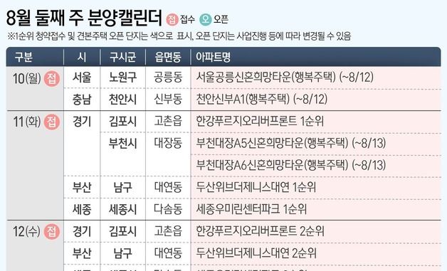 [그래픽] 8월 둘째 주 분양캘린더