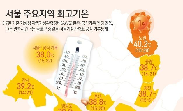 [그래픽] 서울 주요지역 최고기온