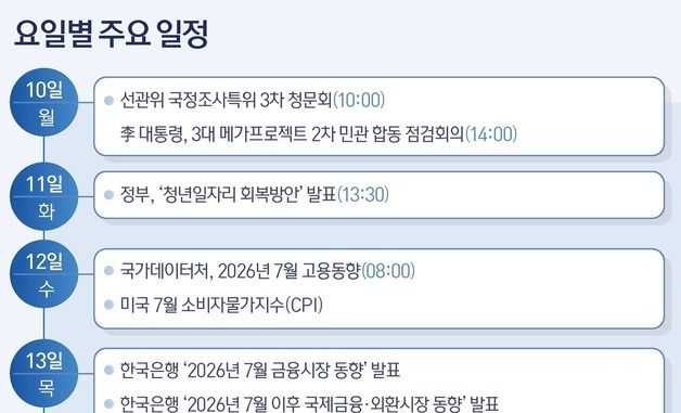 [그래픽] 요일별 주요일정(10~15일)