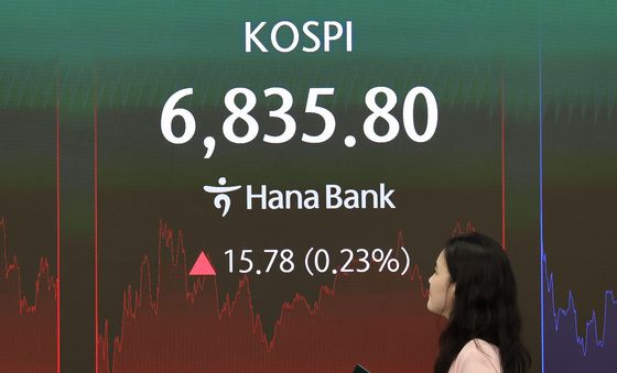 코스피, 소폭 상승 마감