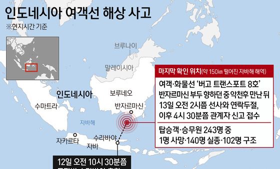 [그래픽] 인도네시아 여객선 해상 사고