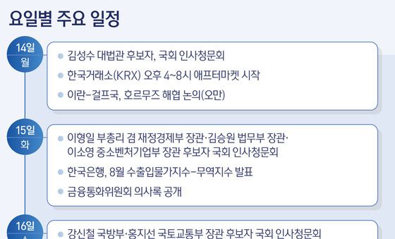 [그래픽] 요일별 주요 일정(14~19일)
