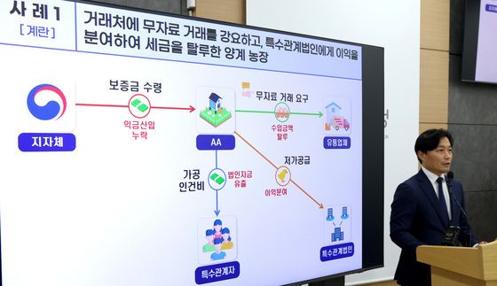 국세청,  의식주 생활비 관련 물가 불안 조장 탈세 혐의자 세무조사