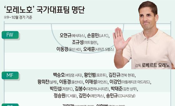 [그래픽] '모레노호' 국가대표팀 명단