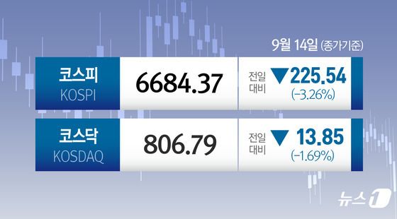 [오늘의 증시] 9월 14일 코스피 코스닥
