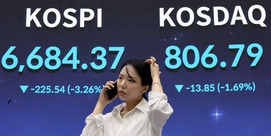 코스피, 3.26% 내린 6684.37 마감