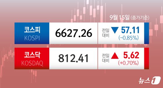 [오늘의 증시] 9월 15일 코스피 코스닥