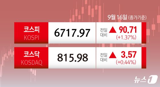 [오늘의 증시] 코스피 코스닥(9월 16일)