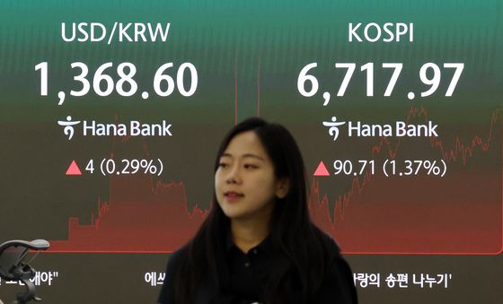코스피와 원달러 환율 상승