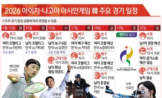 [오늘의 그래픽] 2026 아이치·나고야 아시안게임 韓 주요 경기 일정