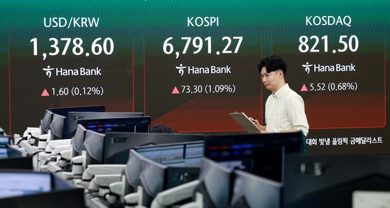 코스피, 0.91% 오른 6779.02 출발