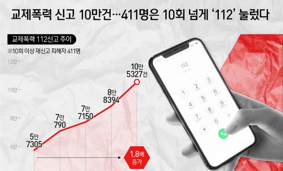 [오늘의 그래픽] 교제폭력 신고 10만건…411명은 10회 넘게 '112' 눌렀다