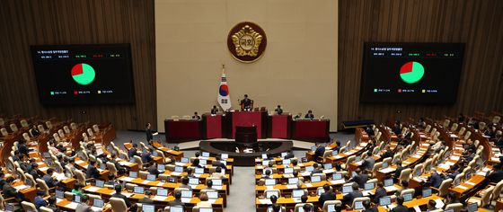 국회 본회의, 형소법 일부개정법률안 통과