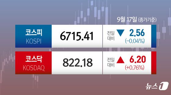 [오늘의 증시] 9월 17일 코스피 코스닥