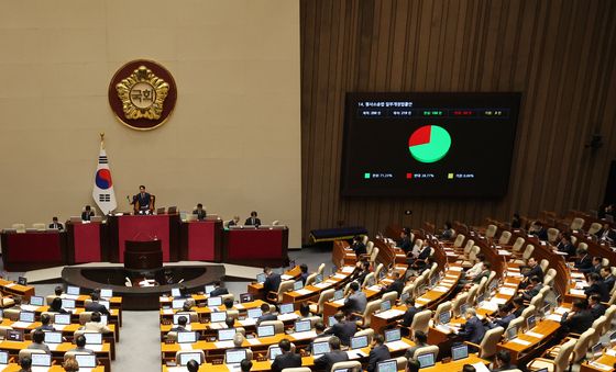 국회 본회의, 형소법 일부개정법률안 통과