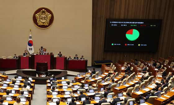 국회 본회의, 중수청법 개정안 통과