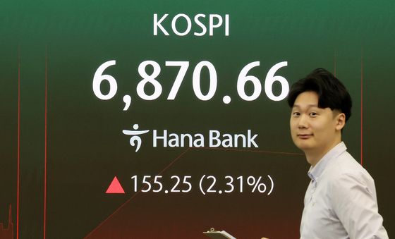 코스피 2%대 상승 출발…장 초반 6800선 회복