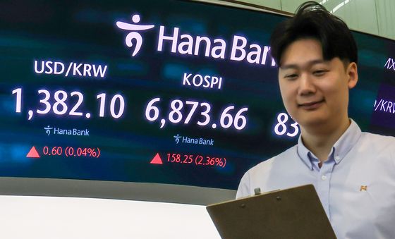 코스피 2%대 상승 출발…장 초반 6800선 회복