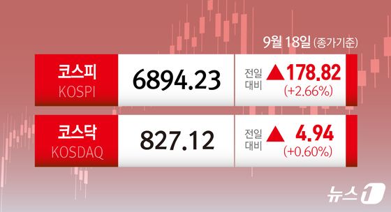 [오늘의 증시] 코스피 코스닥(9월 18일)