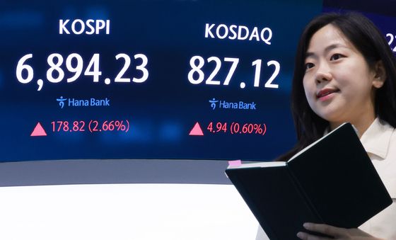 코스피, 2.6% 올라 6,890대 마감