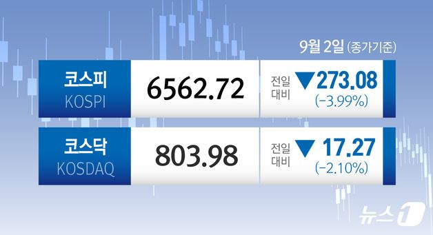 [오늘의 증시] 9월 2일 코스피 코스닥